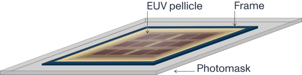 EUV pellicle membrane