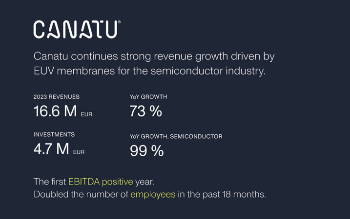 Canatu continues strong revenue growth driven by CNT membranes for the semiconductor industry